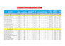 do SEO keyword research for low competition niches and competitor analysis